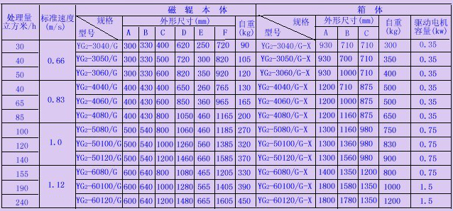 岳陽(yáng)科能電磁設(shè)備有限公司,岳陽(yáng)科能電磁設(shè)備,科能電磁設(shè)備,電磁攪拌設(shè)備,起重電磁鐵,除鐵器,電纜卷筒,整流控制設(shè)備,起重電磁鐵哪家好